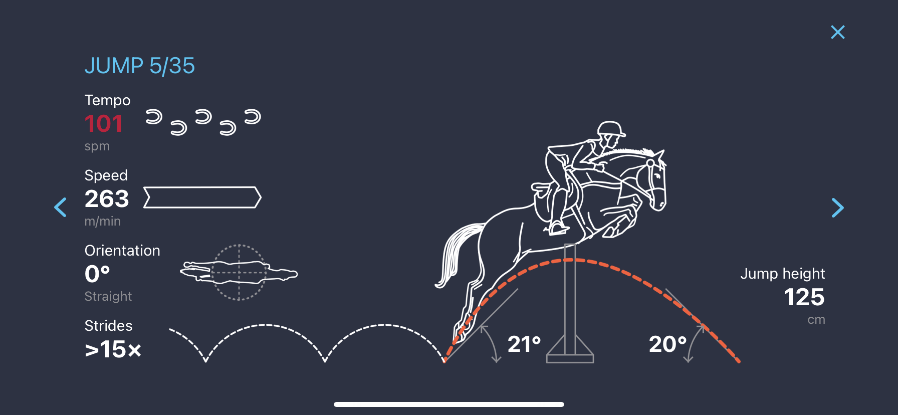 Detail skoku s orientací 0° (skok rovně)