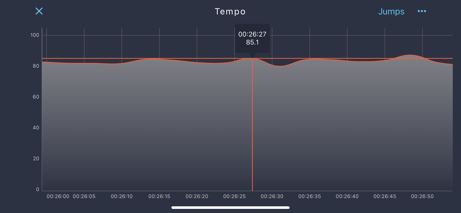 Higher tempo of extended trot while hacking