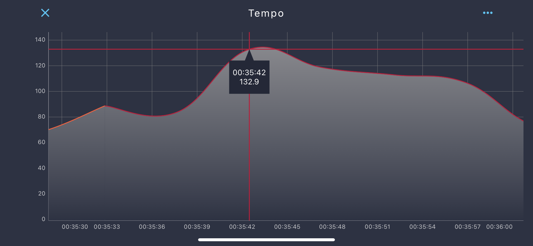 Tempo při vycválání v terénu na samém konci rekonvalescence