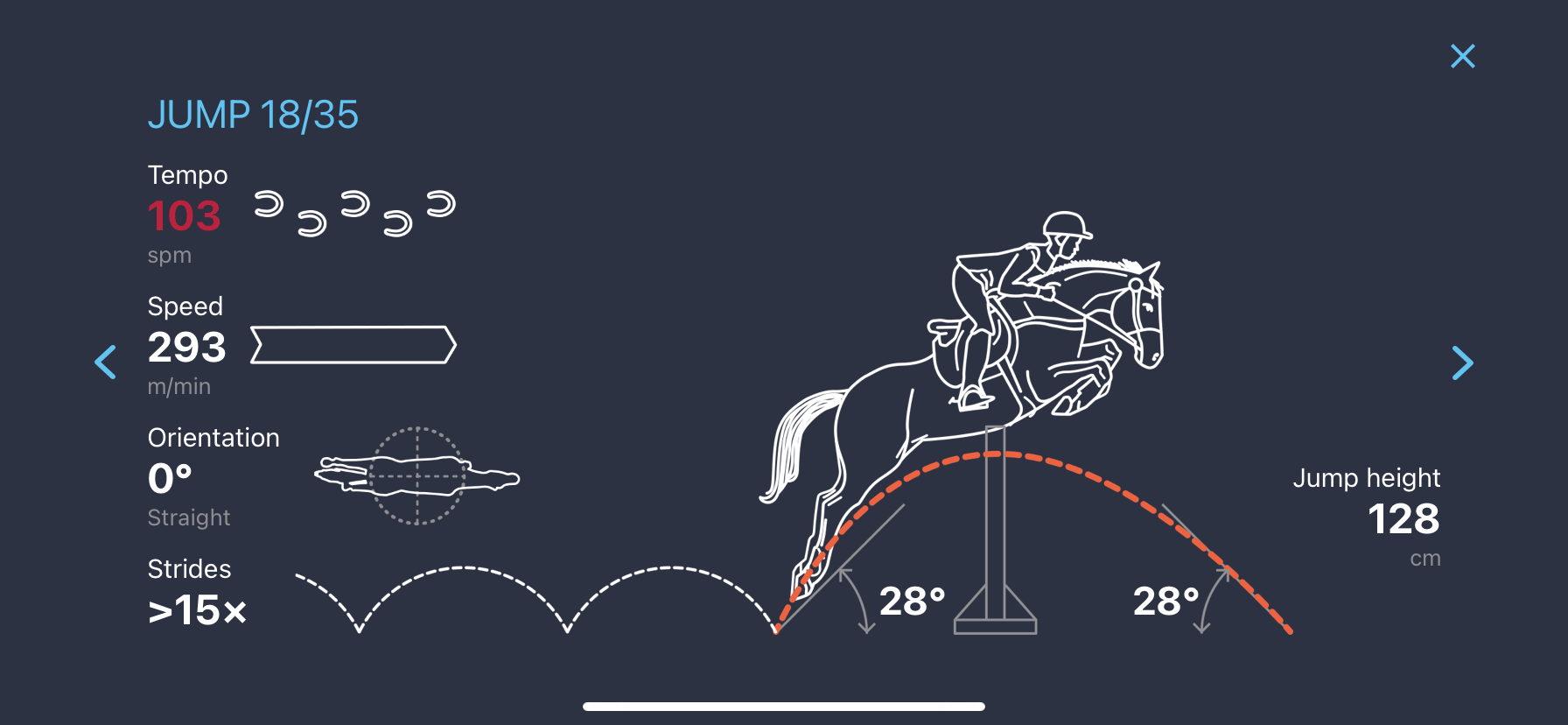 Jump detail with the same take-off and landing angles (orange line)